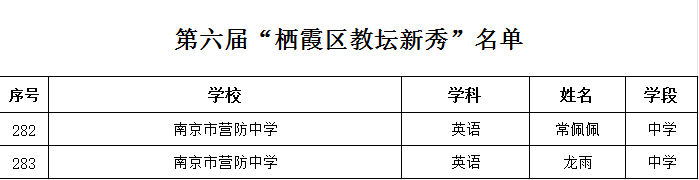 喜报新闻——先进教研组、教坛新秀_html_m61010b6f.png