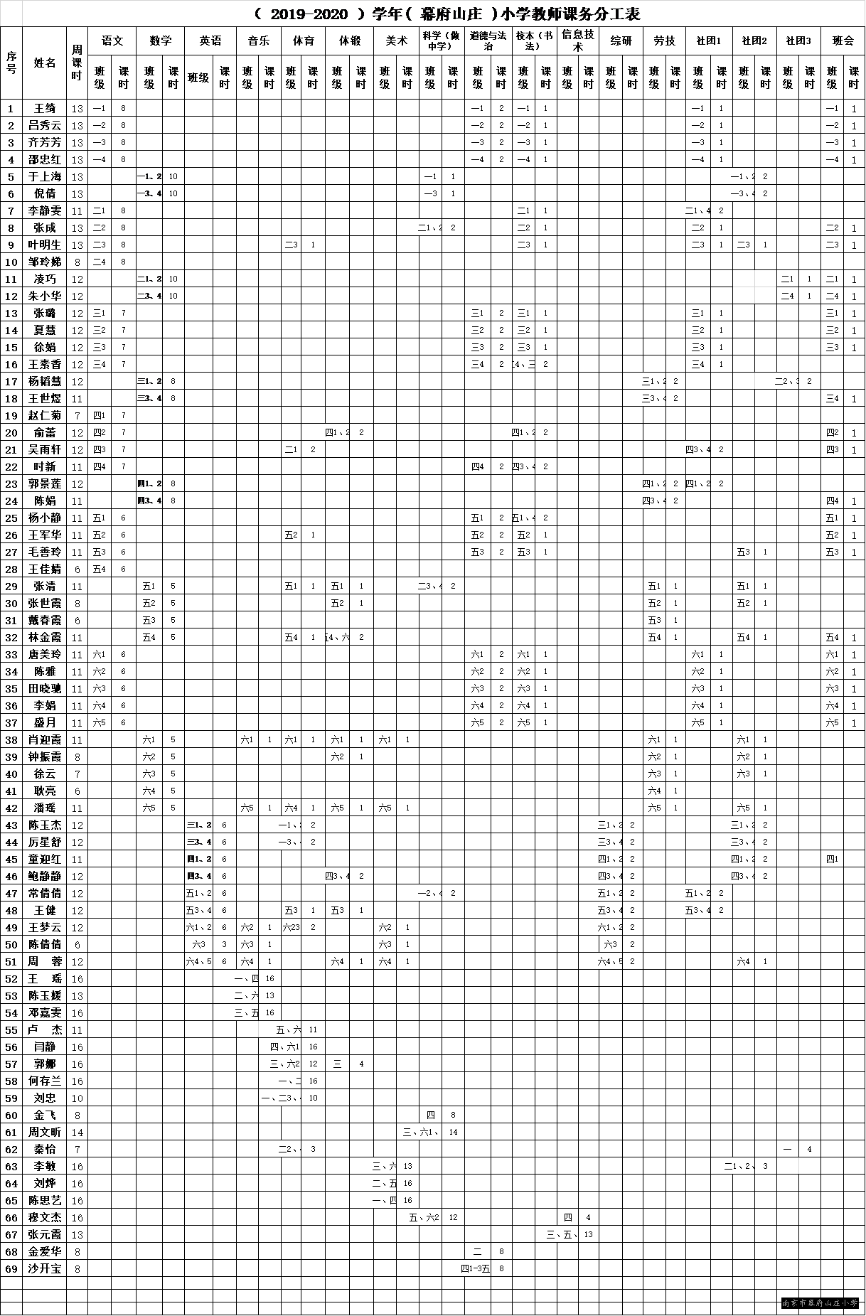 教师分工表.png