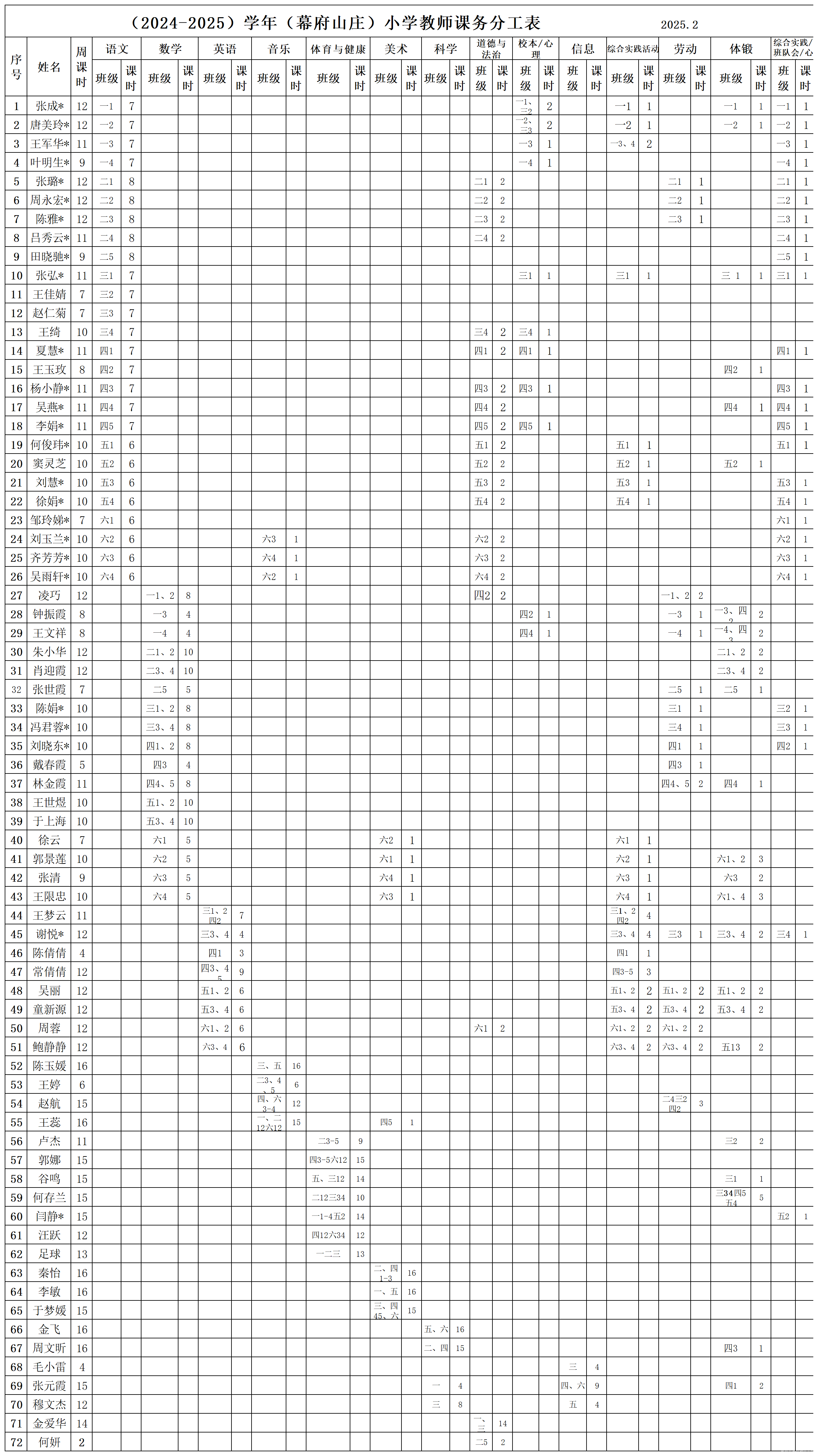 2025.2教师课务分工表 （幕小）_Sheet1.png