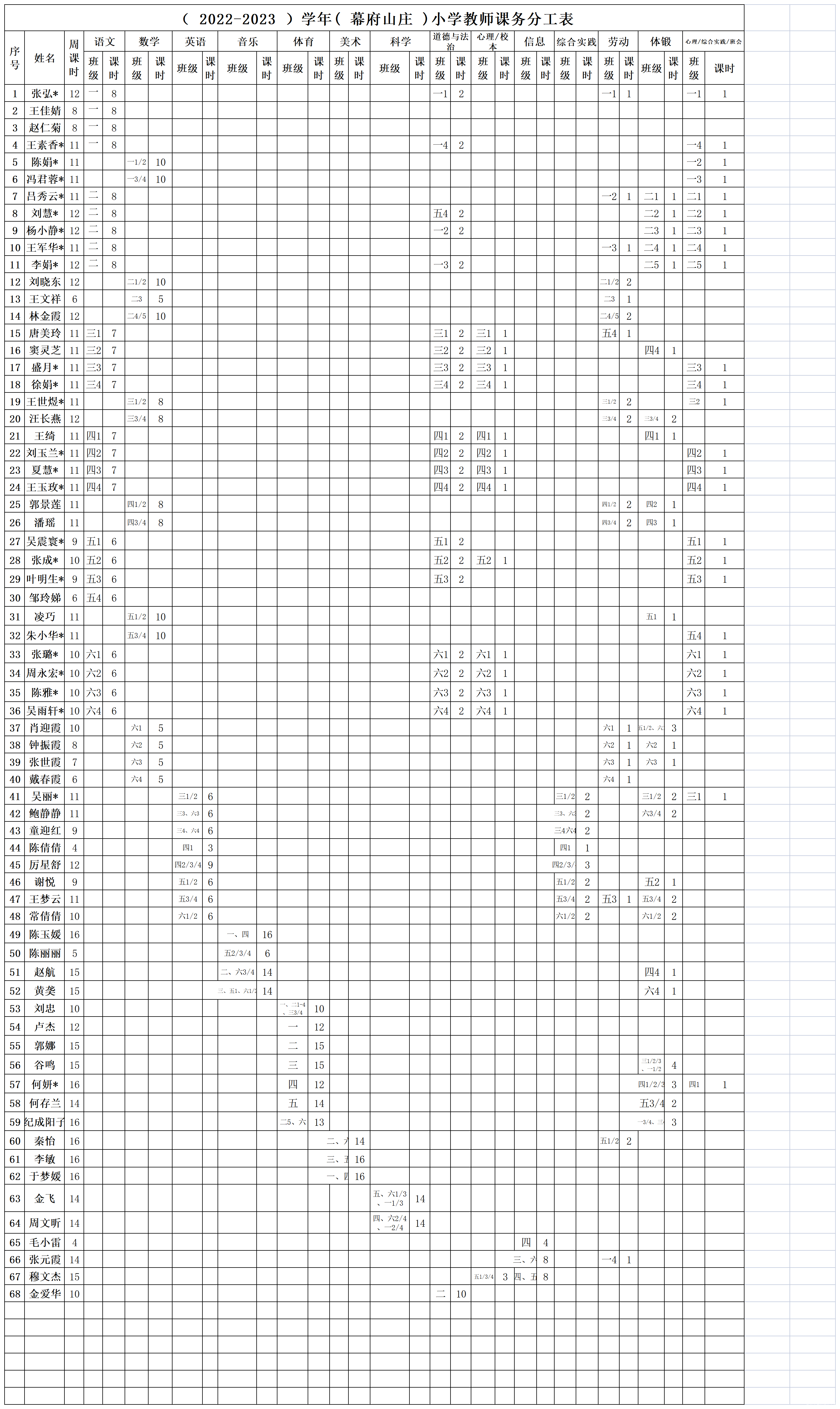 2023.2教师课务分工表_Sheet1.png