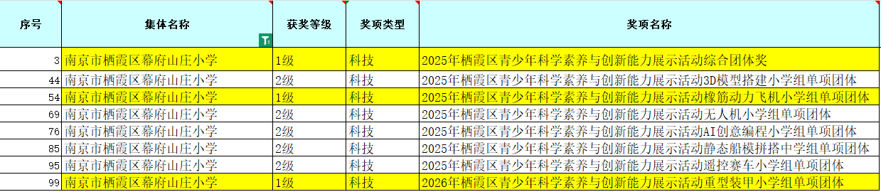 科模比赛传捷报  幕小学子勇夺冠_html_m5ea2b4.png
