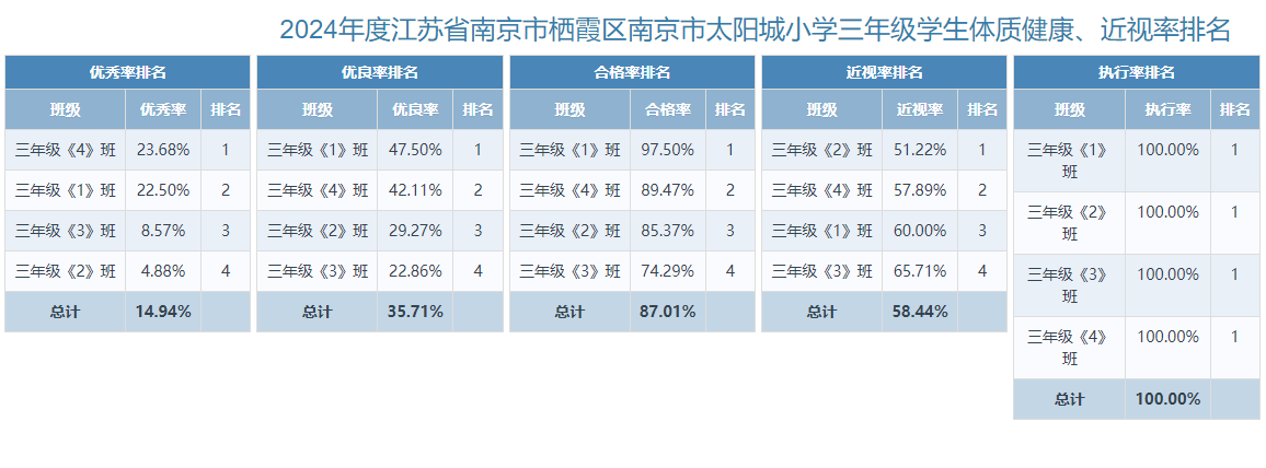 体质健康校园网公示_html_m1c0f40a.png