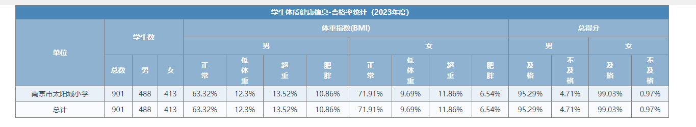 体质健康公示_html_69d3d1cf.png