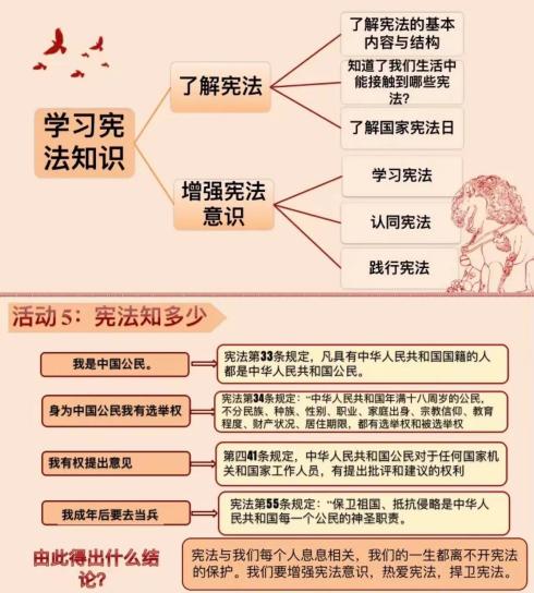 宪法宣传进校园，普法教育伴成长——华电中学开展“宪法宣传周”系列活动_html_793e39ee.jpg