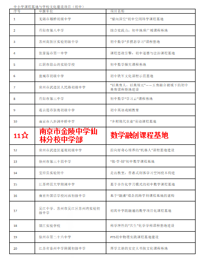 江苏省课程基地主持人_html_50baf33d.png