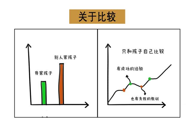 【家长学校】7张图告诉你，普通父母和智慧父母明显差别_html_17dba39f.jpg