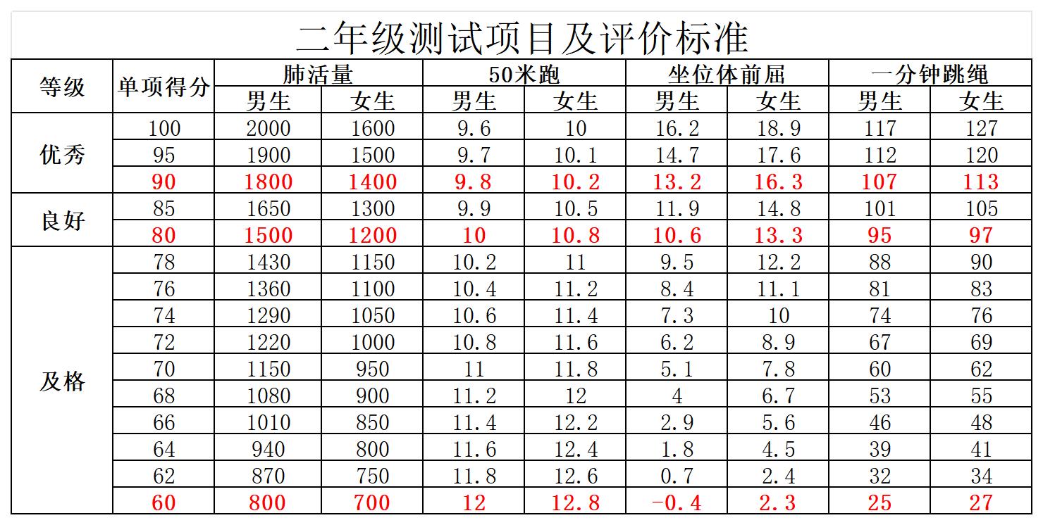丁家庄第三小学学生体质健康统测告家长书_html_26ede30f.jpg