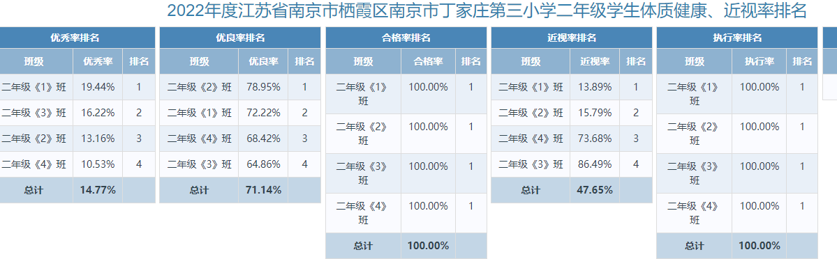 南京市丁家庄第三小学2022年学生体质体测成绩公示_html_1a53cbac.png