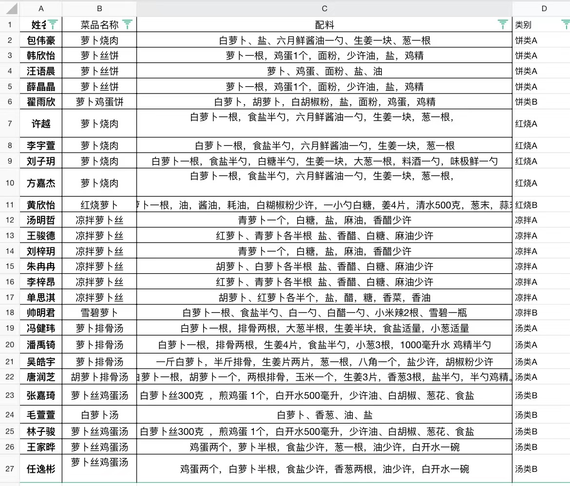 【正学丁三·德育】“烹”然心动，乐享成长_html_m3e994bb4.jpg