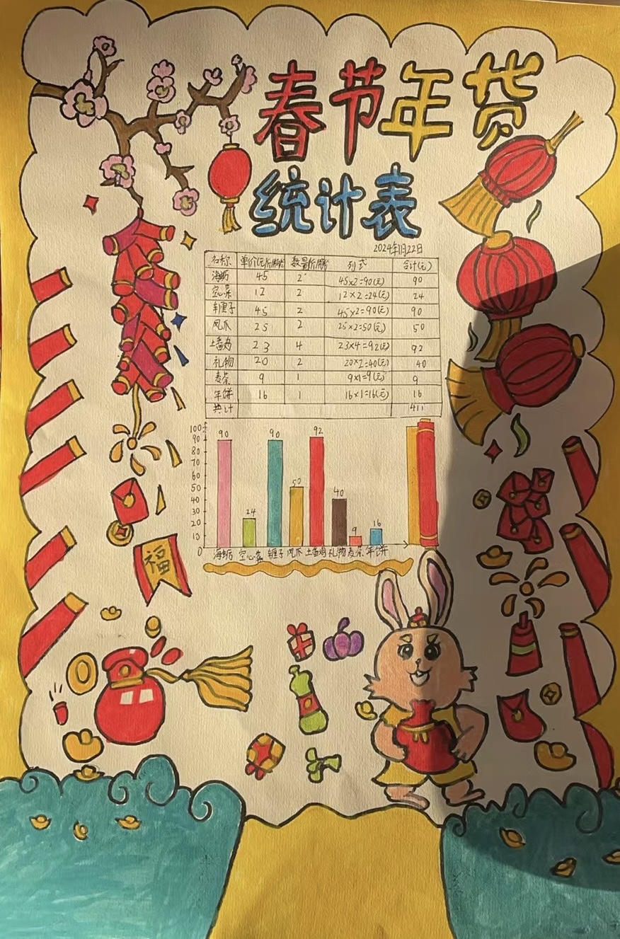 （五数）开心办“年货”，童眼看数学_html_3d58c4c4.jpg