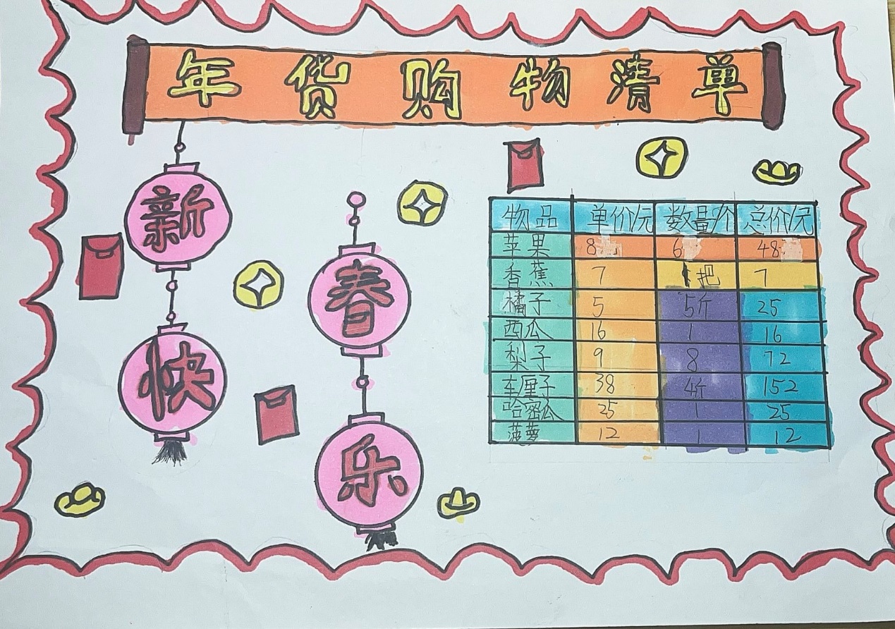 （五数）开心办“年货”，童眼看数学_html_m4c4be8ef.jpg