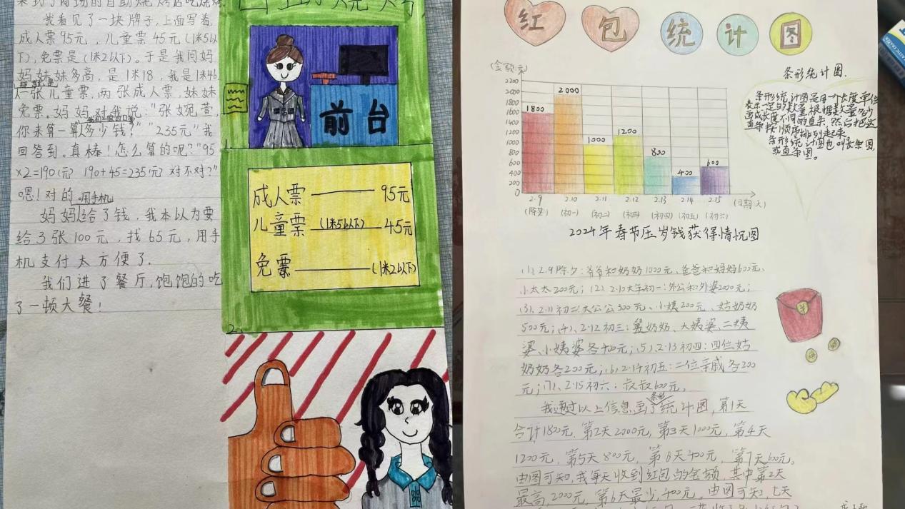 【正学丁三.教学】数学链接生活，日记彰显精彩——丁家庄第三小学四年级数学创意寒假生活展示_html_m474d0783.jpg