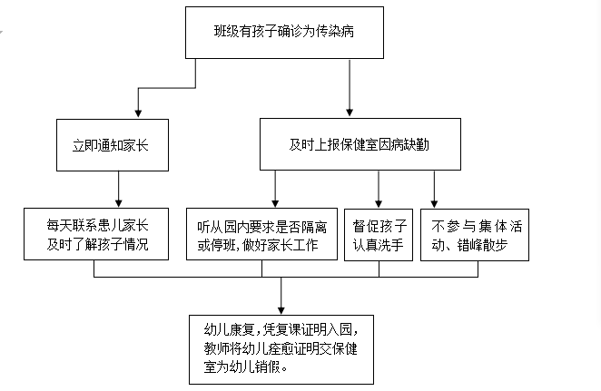2021.11.24秋冬季常见传染病宣传_html_m5418170.png