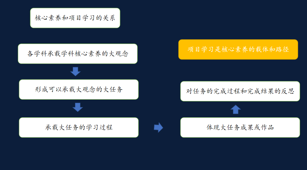 PBL项目活动报道_html_2b720825.png