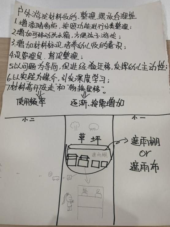 【生命迈幼·教学动态】聚焦户外游戏 点亮教研智慧_html_m1a2a540e.jpg