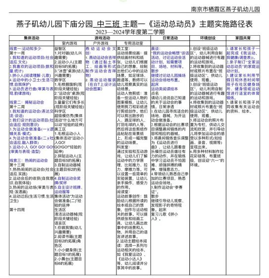 20240423【生活燕幼·园区动态】“以审促教，智慧共研”——中班年级组课程审议观摩活动_html_76170aac.jpg