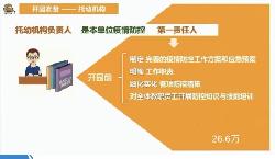 2022.4.20祥和园 疫情防控培训_html_m708bdc84.jpg