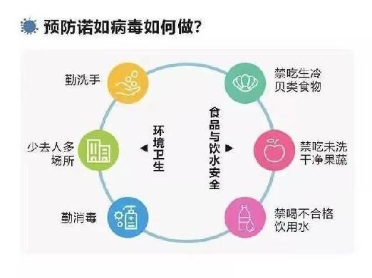 2023.2.24 诺如病毒培训和演练_html_62286329.jpg