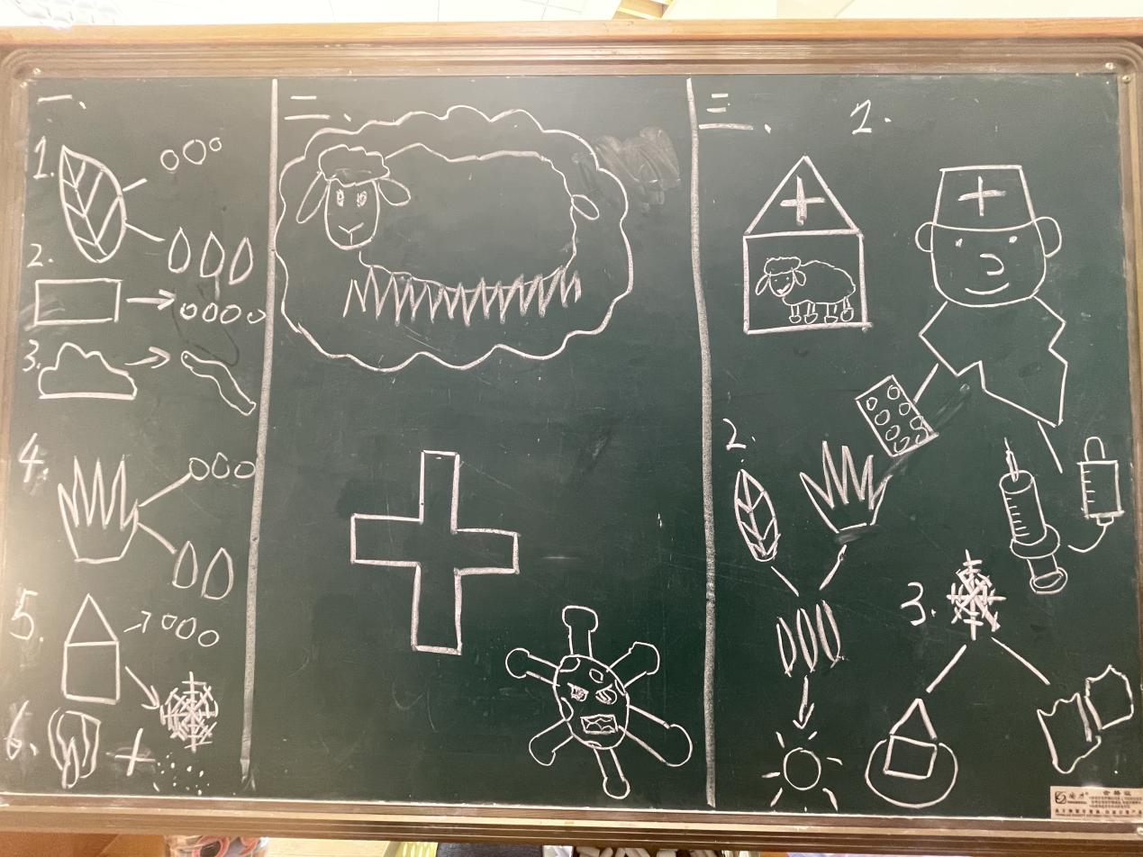 【生活燕幼·园区动态】下庙分园：“解救小羊行动——拉肚子了”——记第五次陶研会_html_m65335f83.jpg
