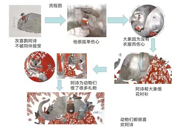 【生活燕幼·教研组动态】下庙分园：“语”你相约，“研”续成长——语言组集体教学观摩活动_html_m1442f847.jpg