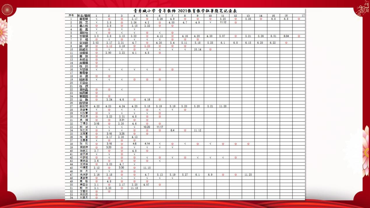 2021年度南京市青秀城小学教科研成果回顾_html_m3faa3f8.jpg