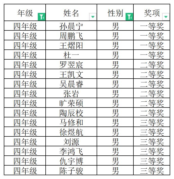 张煜-2023.12.11-【大爱青秀】叮咚!“月月赛”耐久跑比赛获奖名单来啦！—南京市青秀城小学11月体育小型竞赛_html_m5f8b845a.jpg