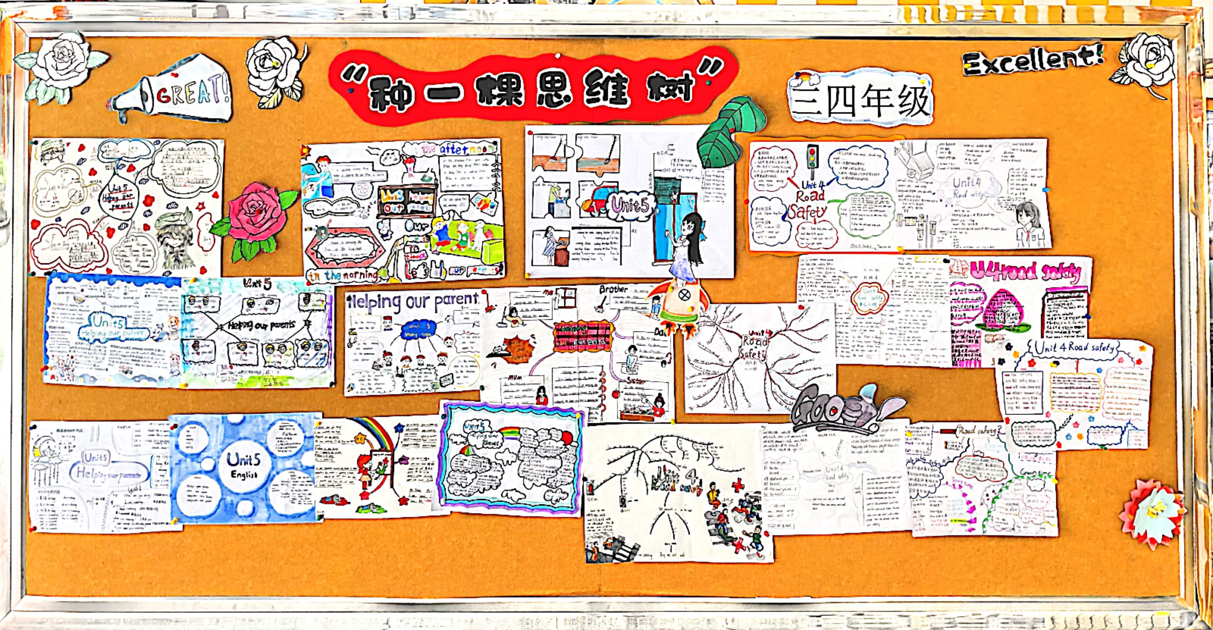 展思维之美 显英语魅力——南湾营小学英语思维导图展示_html_m5f100f6e.jpg