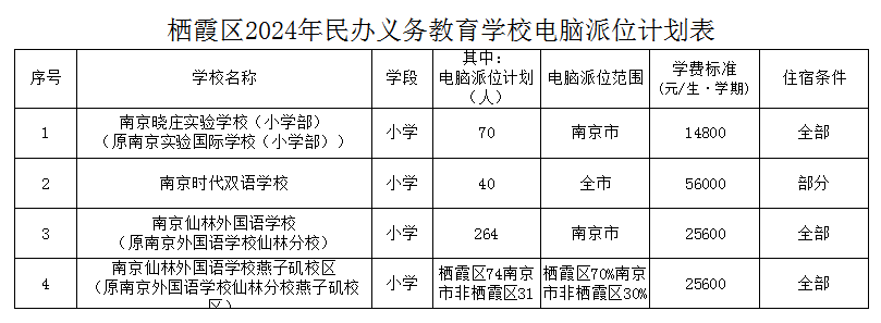 南京市南湾营小学幼升小摇号登记公告报道_html_m37c90f25.png