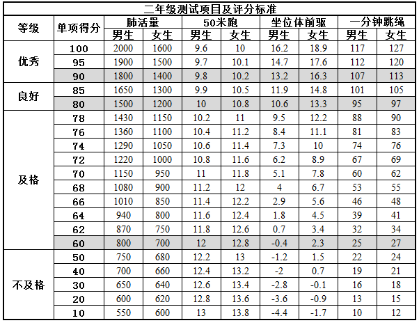 南京市南湾营小学体质健康告家长书_html_m7acd15c8.png