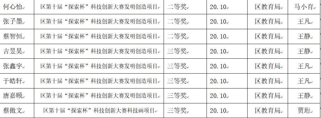 科技活动新闻稿_html_3285c31d.png