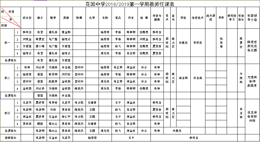2018-2019第一学期教师任课表