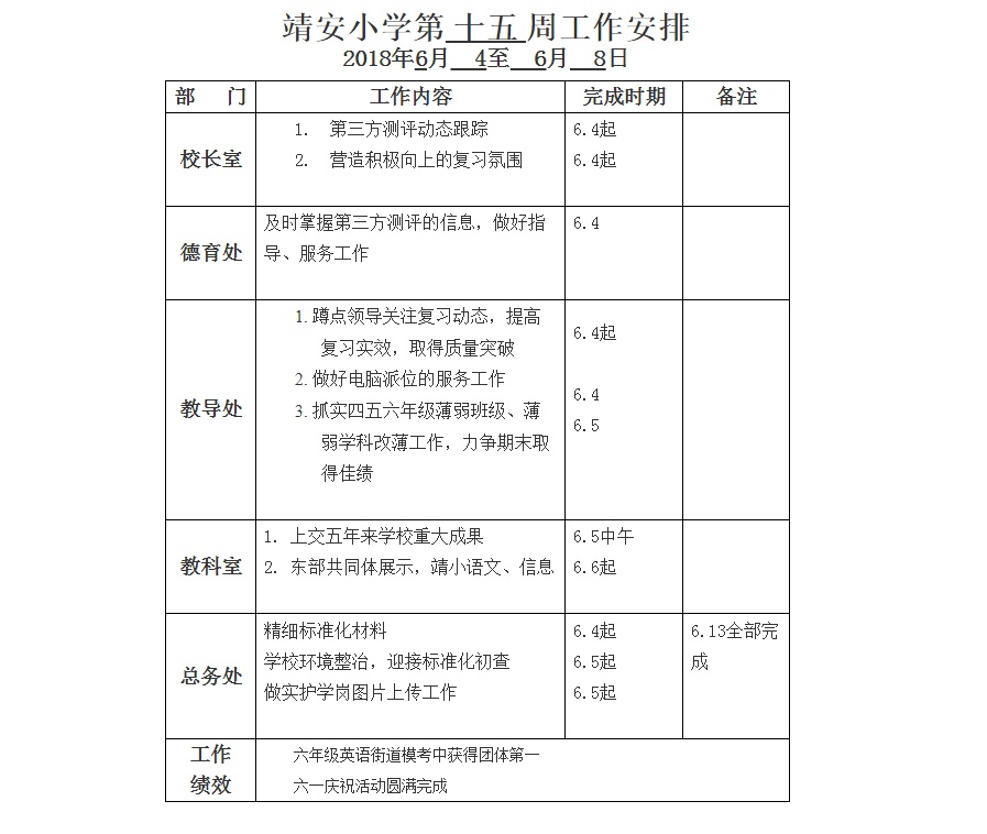 第十五周学校工作安排