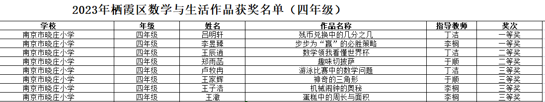 “数学与生活”获奖喜报_html_61d21907.png