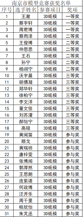 【知行晓庄】喜报