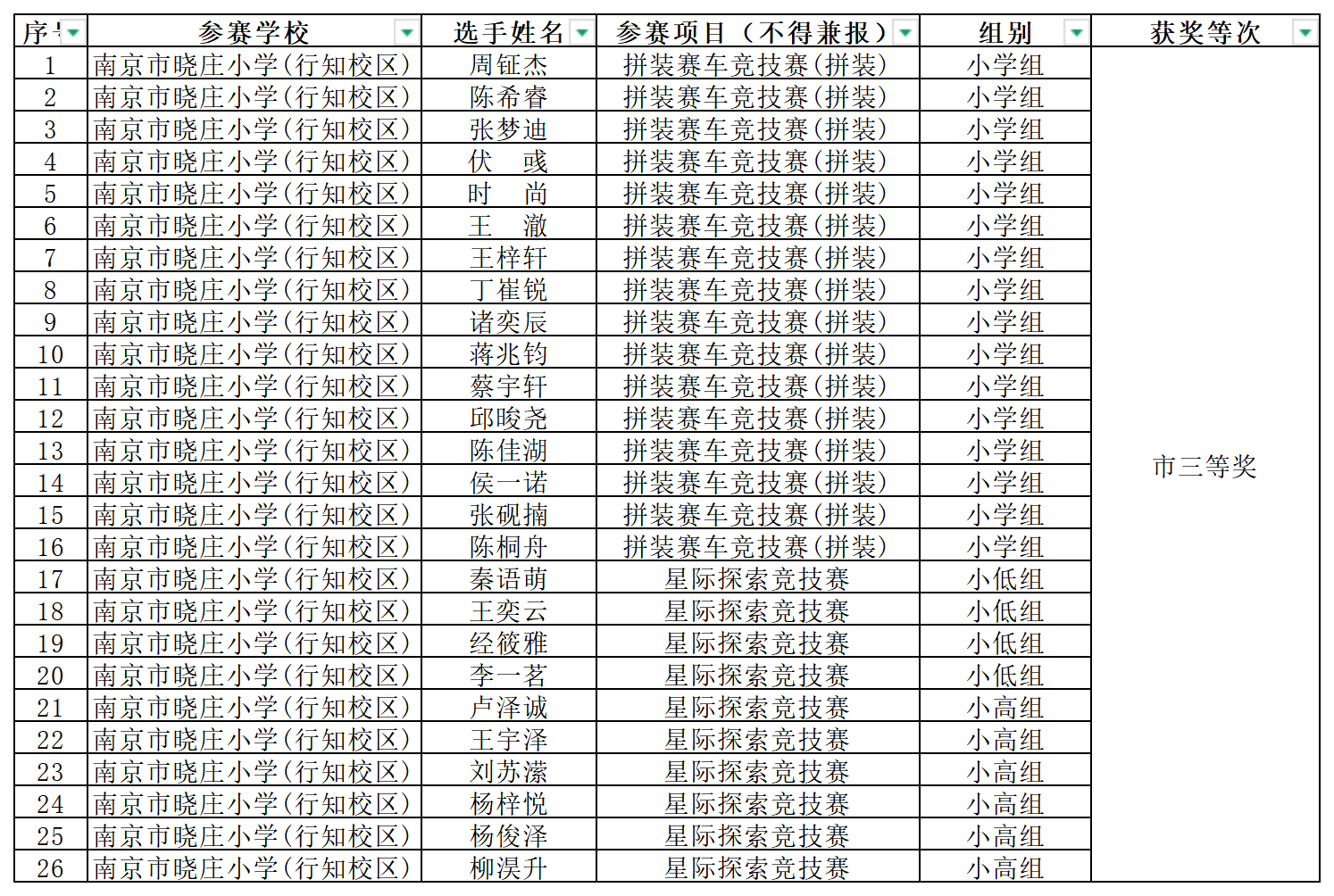 喜报2025.2.20_html_64573f02.png