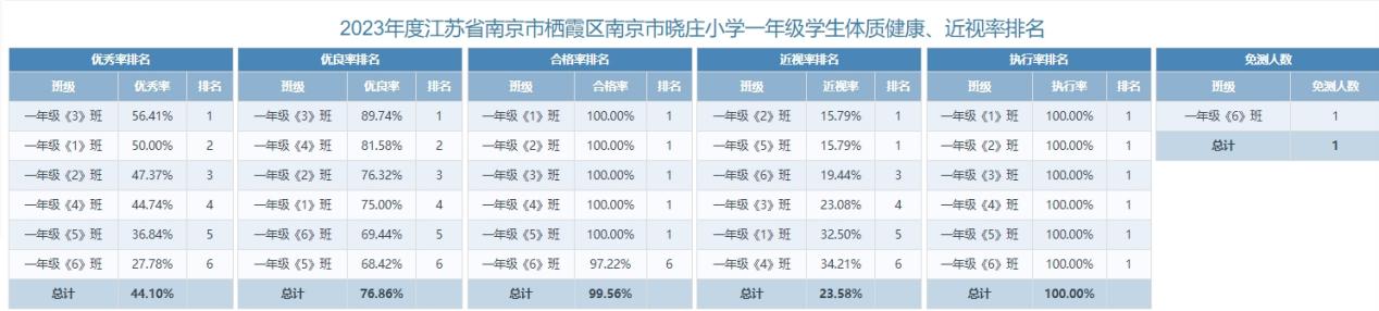 2023年度南京市晓庄小学学生体质健康总体情况公示_html_m185fc3d7.jpg