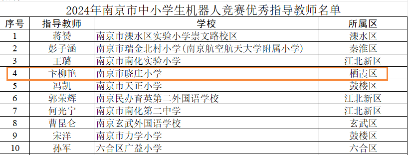 20240527喜报（机器人市赛）2024.5.27 (1)(1)_html_22f22b77.png