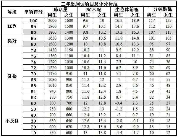 关于《国家学生体质健康标准》致家长的一封信_html_3fb6049c.jpg