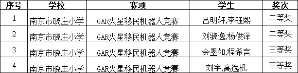 20240618喜报2024.6.18_html_4b5aced3.png