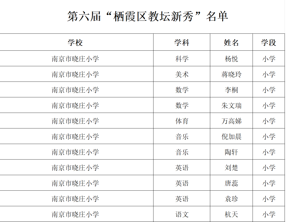 【知行晓庄】【喜报】教坛新秀展风采 不负韶华向未来