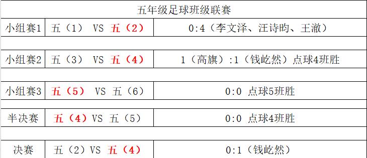 20231205晓庄小学“校长杯”足球班级联赛赛程报道（二）_html_24698643.jpg