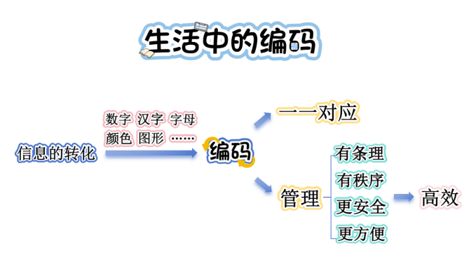 20240925南京市信息科技教研_html_mcf21db6.png