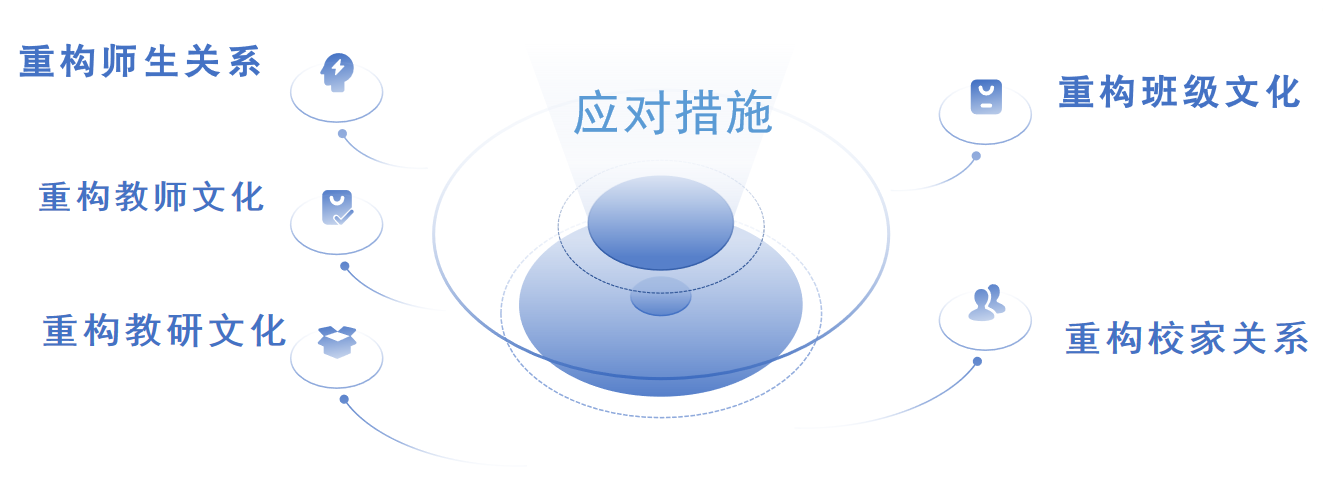 20240130学期结束总结报道1_html_m7847464e.png