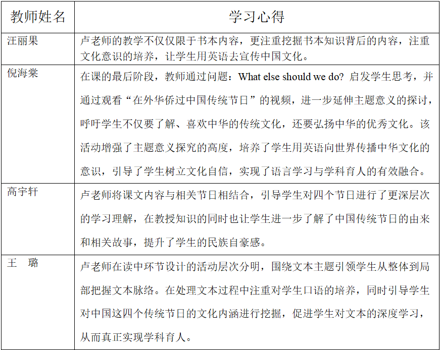 “和声荟”系列活动三之英语基于主题意义探究的小学英语阅读教学研究分享_html_513c619e.png