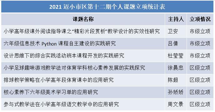 【尚美迈小·教育科研】 - 副本_html_1b26aa47.jpg