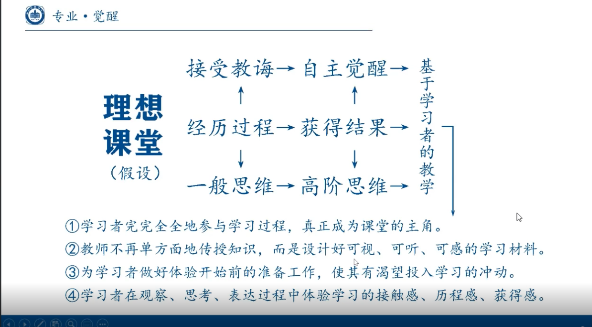 “双减”下寻提质增效之策，我们在学习——汪特工作室成员参加行知读书沙龙线上学习活动纪实_html_m19fb9004.png