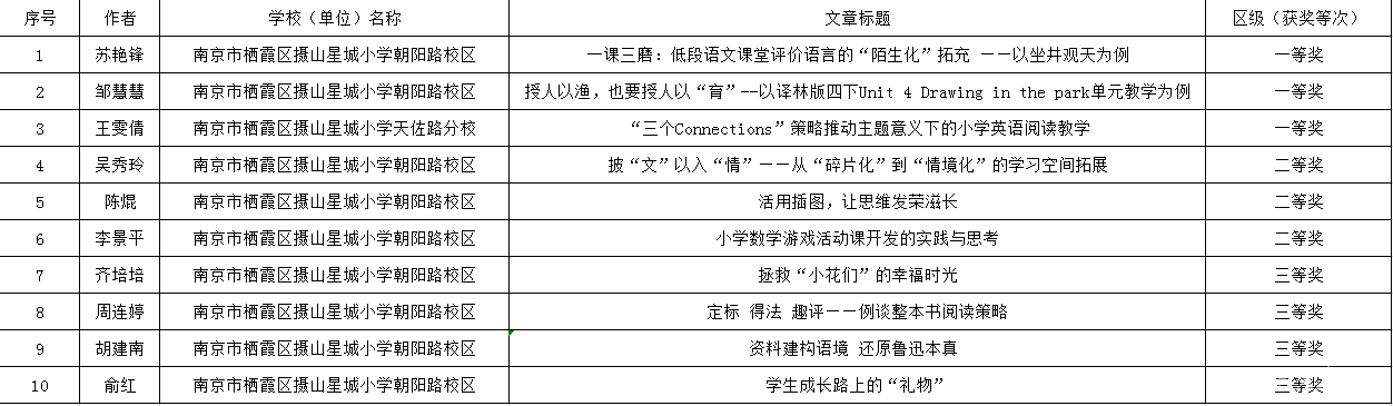 获奖.png