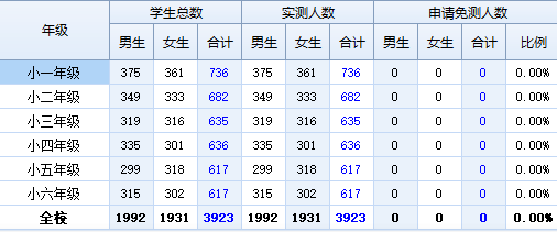2023-2024年度附中仙小班级体质健康数据公示及评分_html_6cb5c756.png