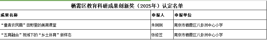 图1 2025年区教科研成果创新奖认定.png