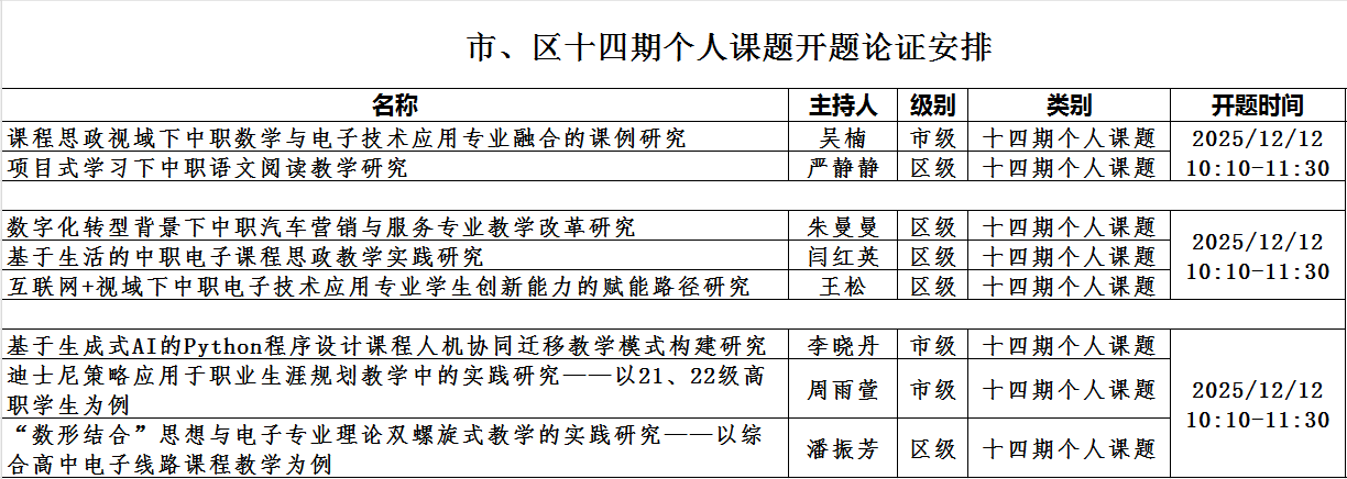 以研促教启新程 课题论证提质效_html_63fae205.png